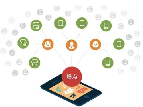 吴兴为什么越来越多的企业通过软文营销来引流